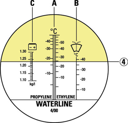 Scala refractometer